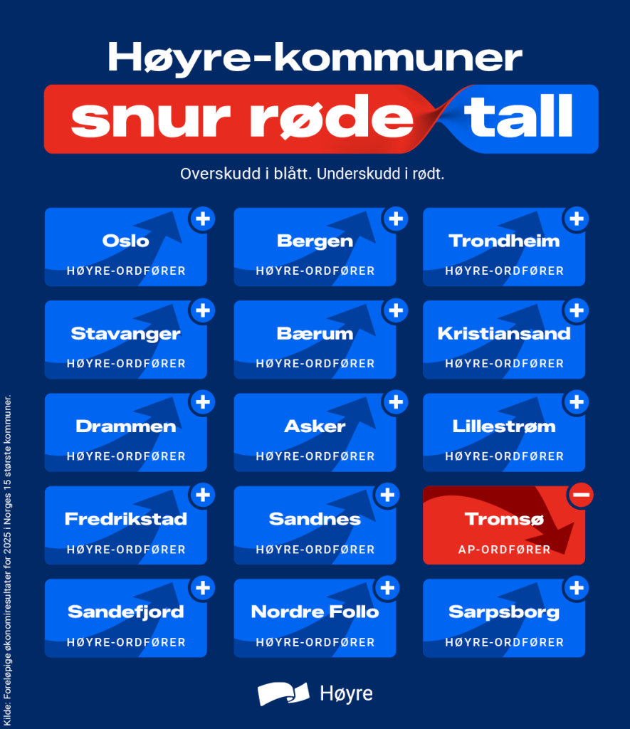 Høyre snur røde tall